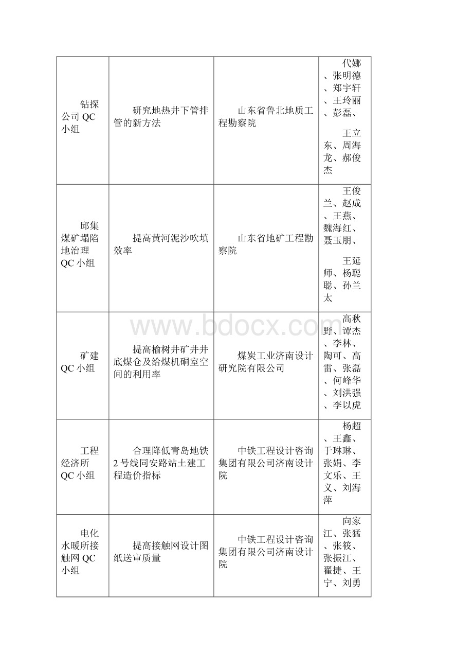 山东工程建设勘察设计QC小组评选结果Word文件下载.docx_第3页