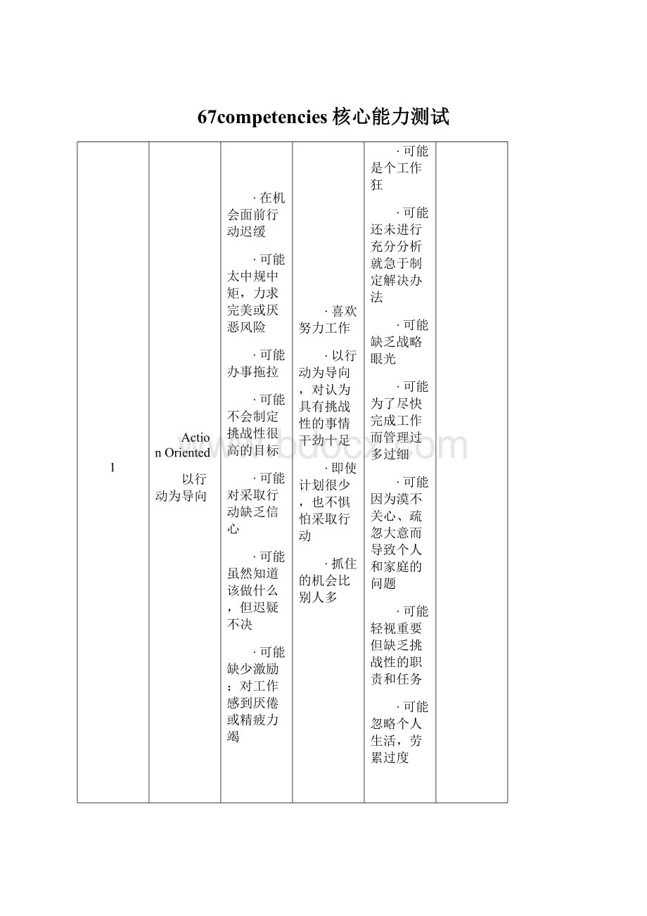 67competencies核心能力测试.docx