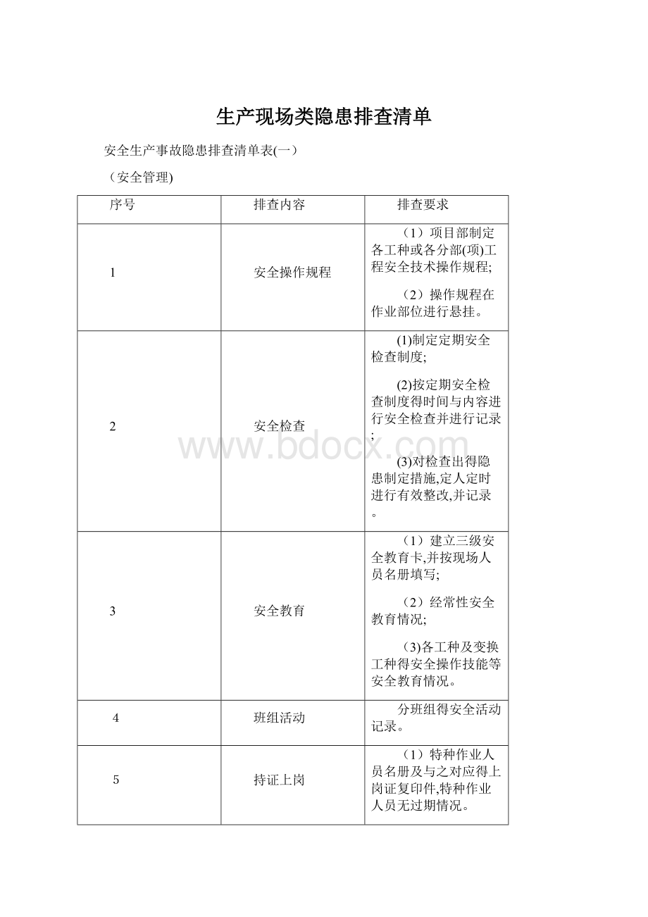 生产现场类隐患排查清单.docx_第1页