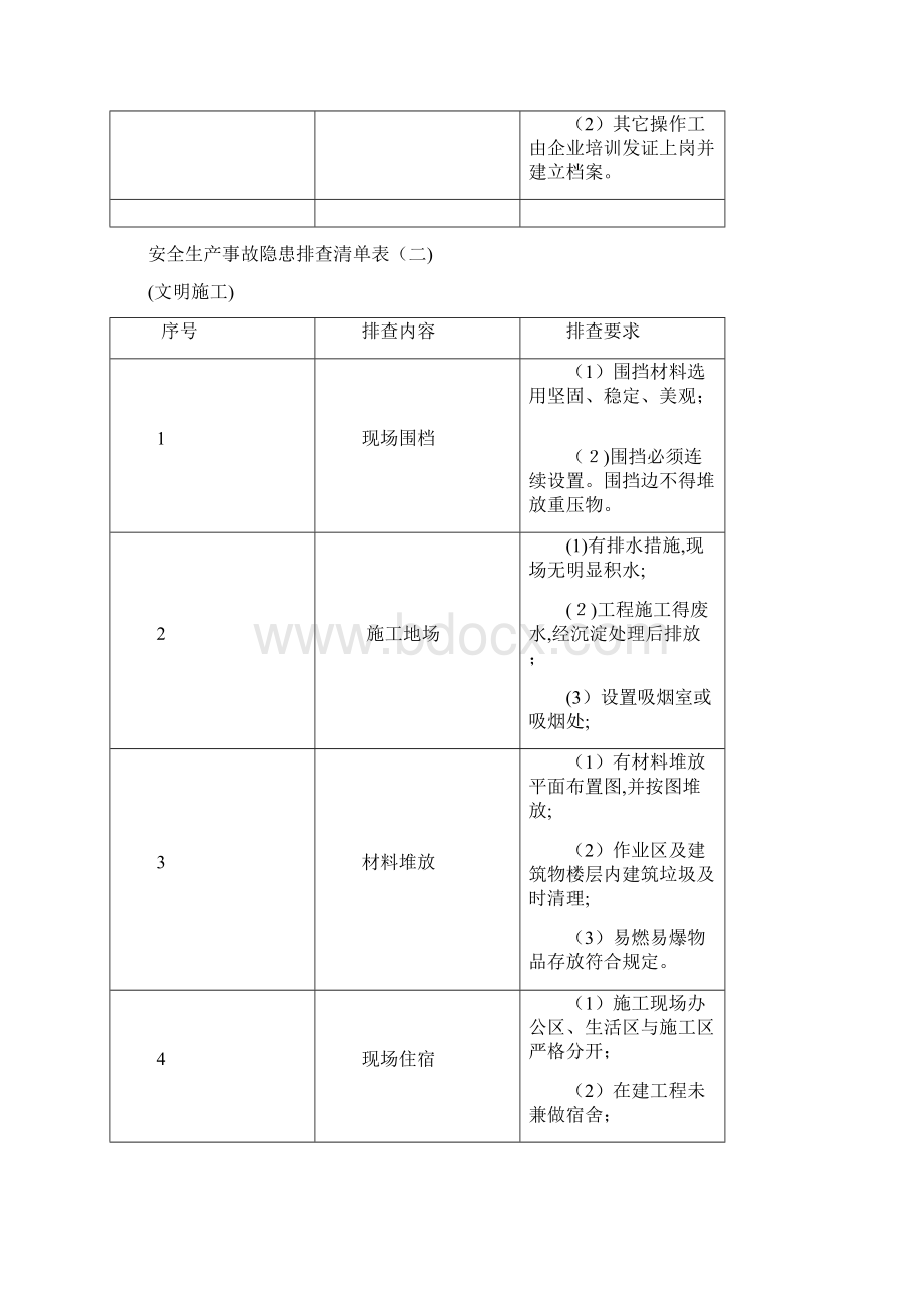 生产现场类隐患排查清单.docx_第2页