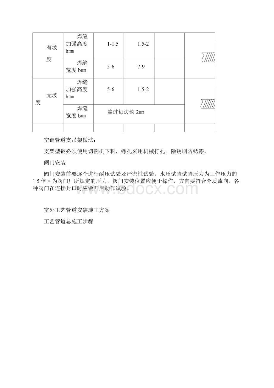 室外空调安装工程施工技术方案.docx_第2页