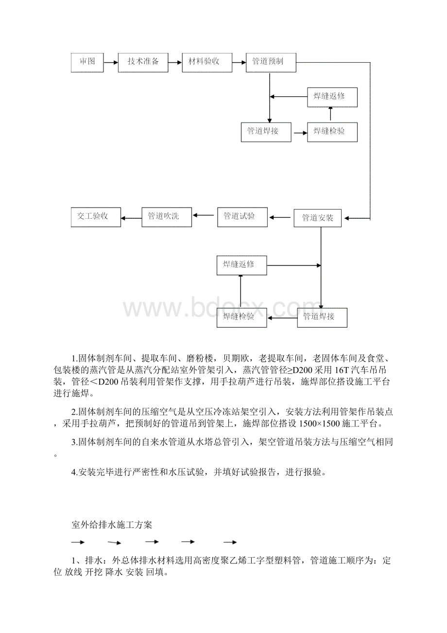 室外空调安装工程施工技术方案.docx_第3页