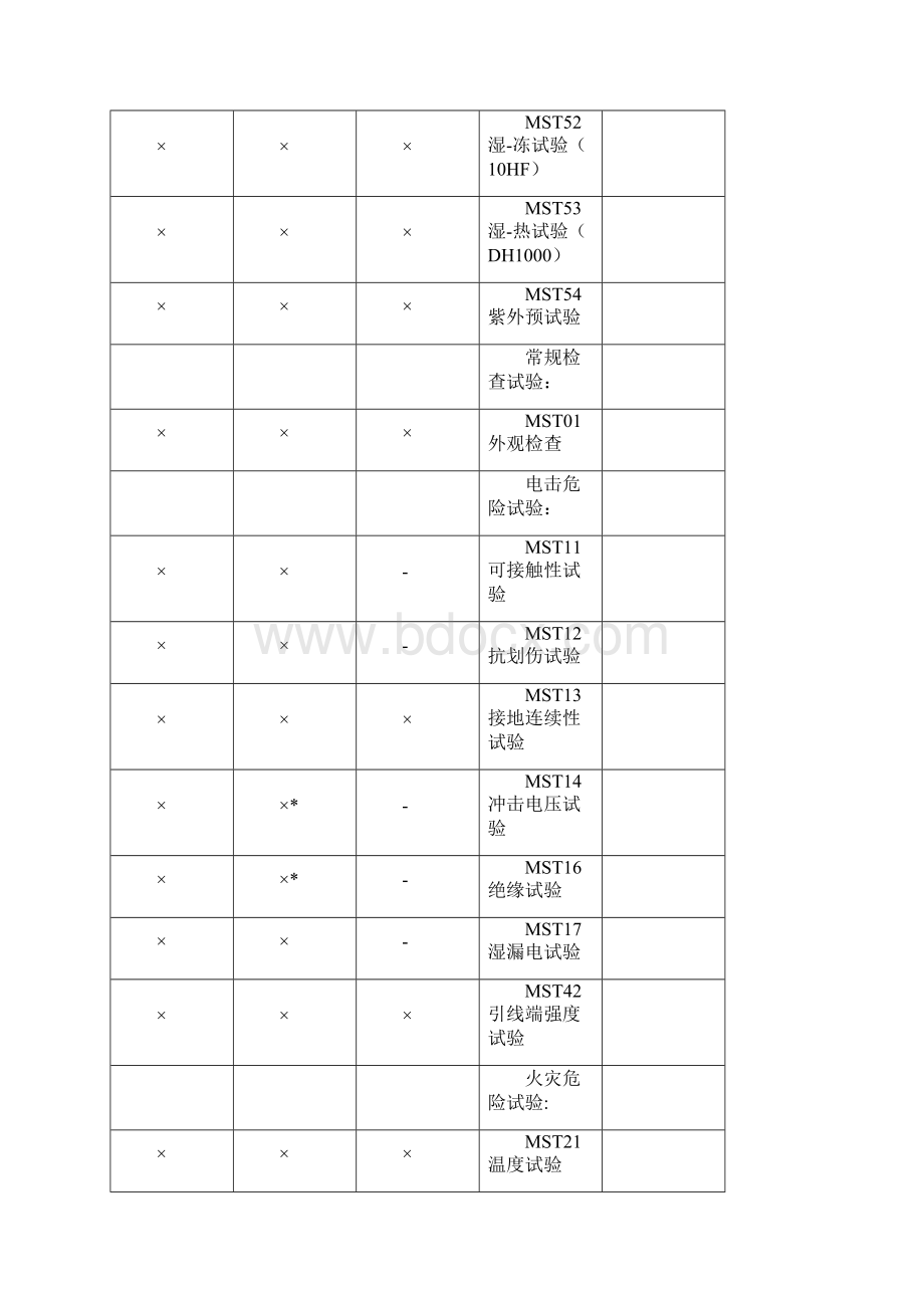 光伏组件安全鉴定测试规范标准.docx_第3页