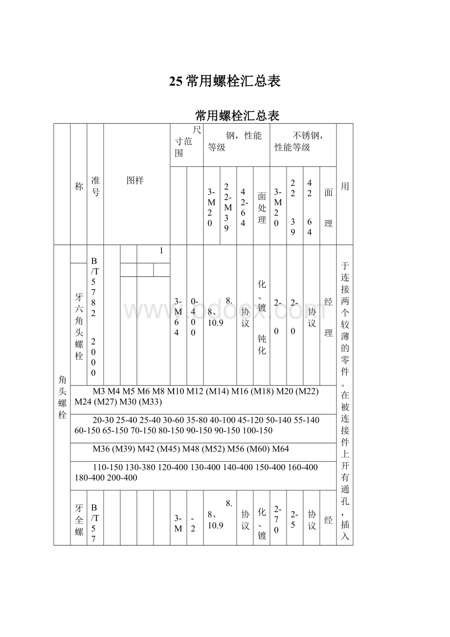 25常用螺栓汇总表.docx_第1页