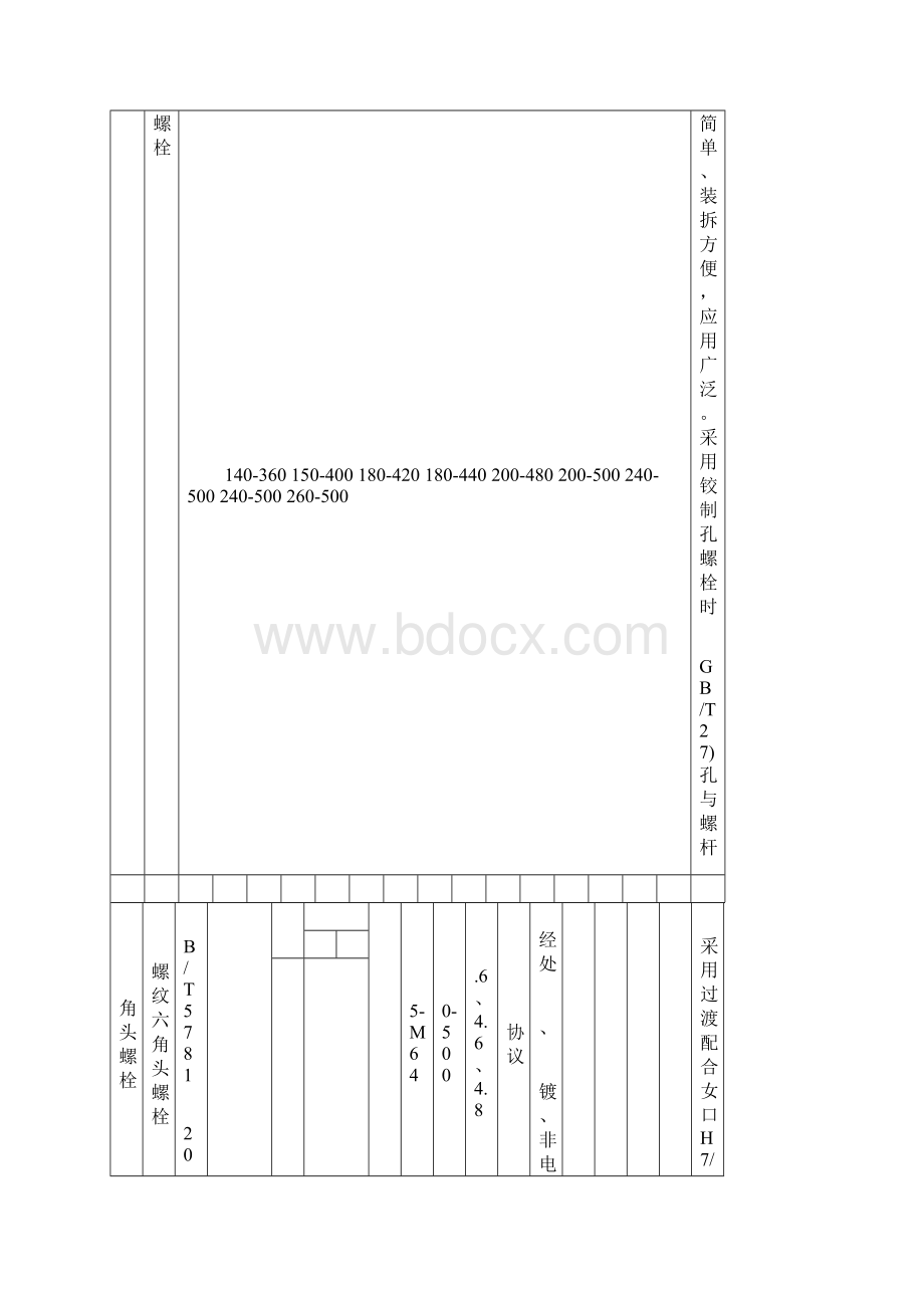 25常用螺栓汇总表Word下载.docx_第3页