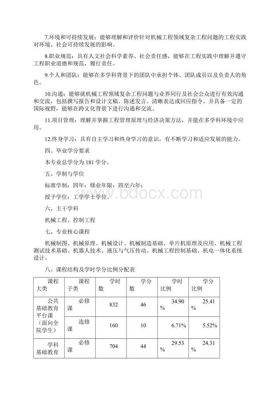 级机械电子工程专业本科人才培养方案Word格式.docx_第2页