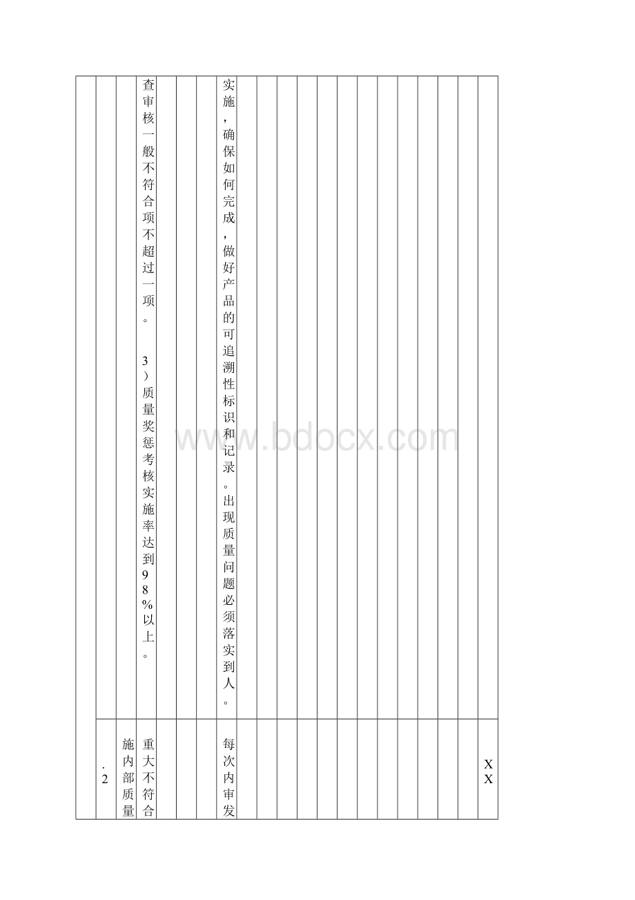 各部门质量目标展开表大全Word文档下载推荐.docx_第2页