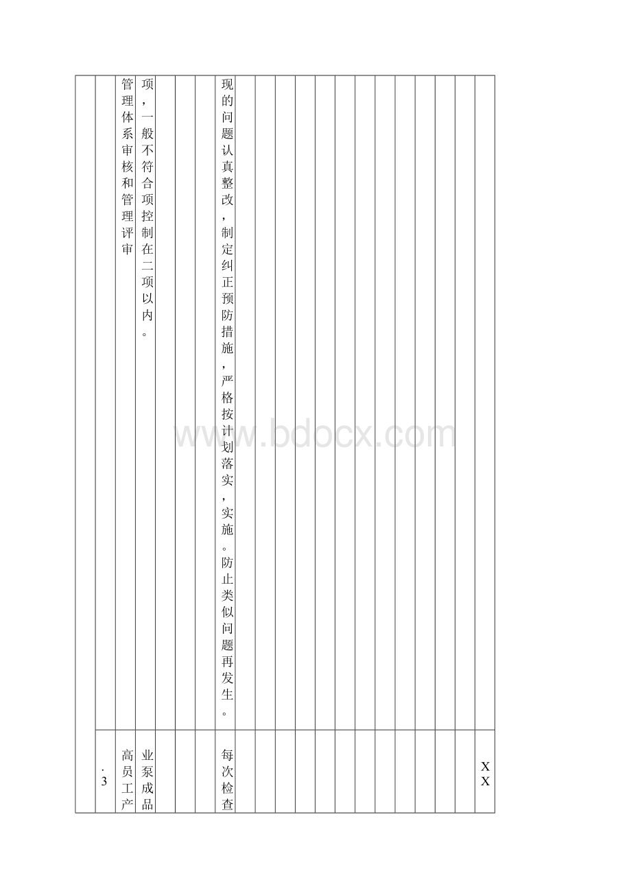 各部门质量目标展开表大全Word文档下载推荐.docx_第3页