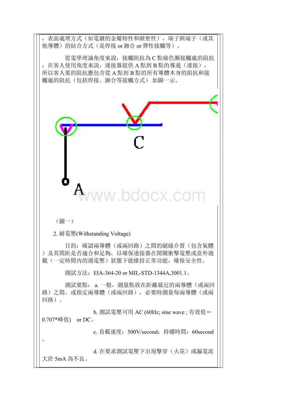 连接器规范和测试要求汇总Word格式.docx_第2页