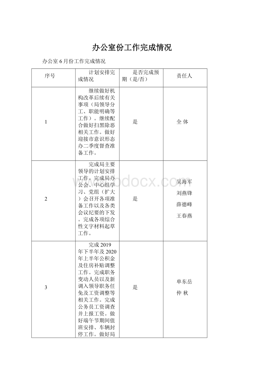 办公室份工作完成情况.docx