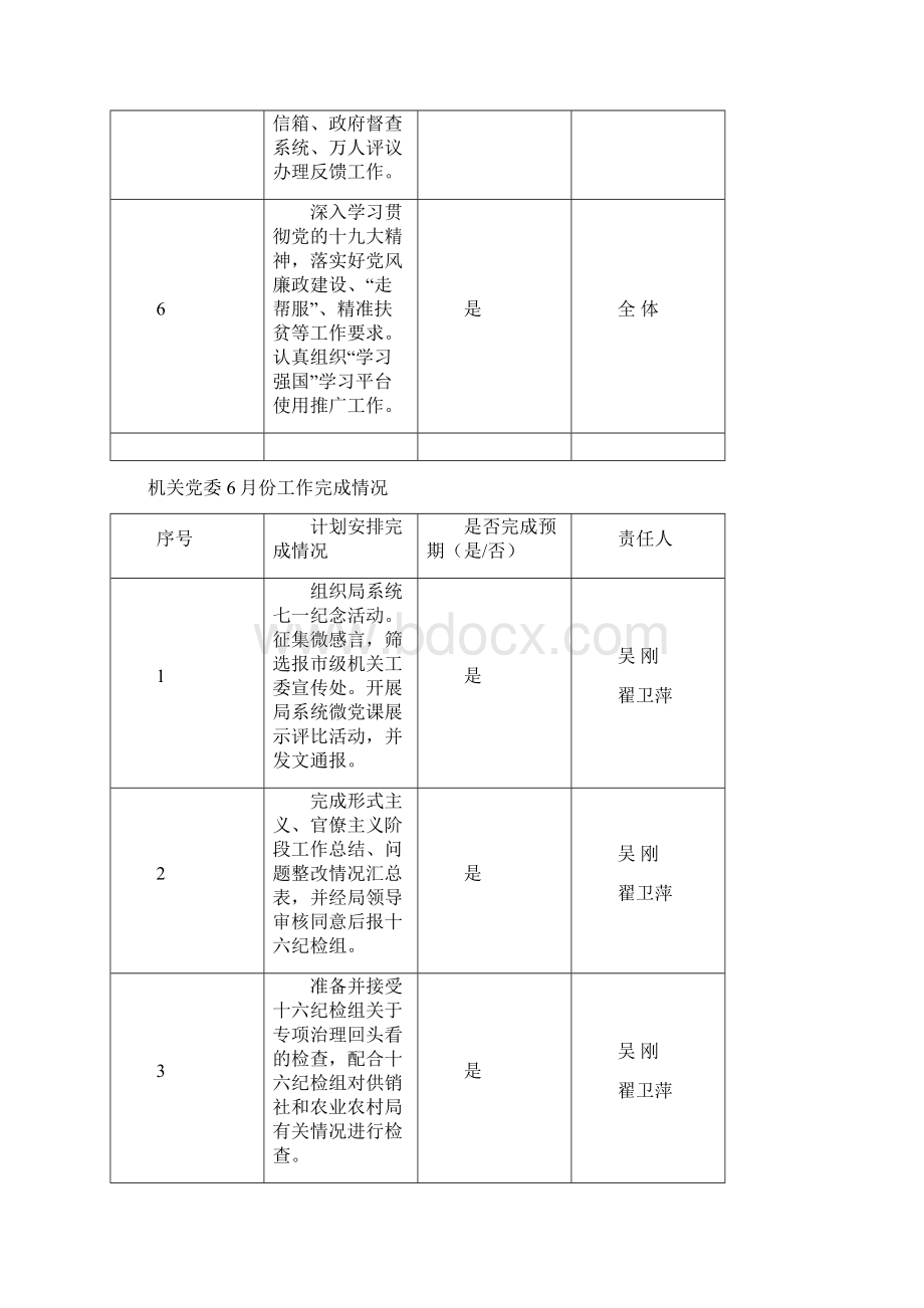 办公室份工作完成情况.docx_第3页