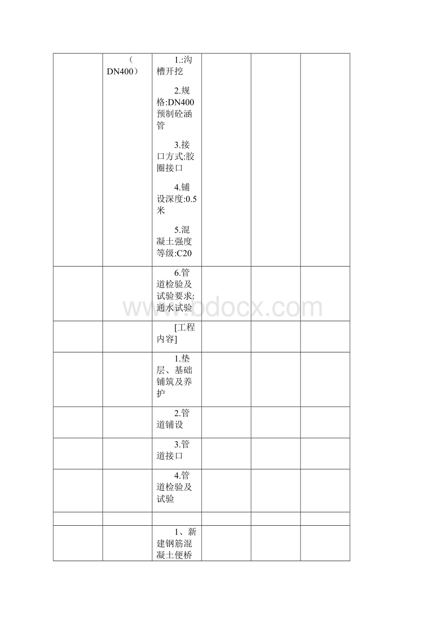 施工组织设计方案简单模板Word文件下载.docx_第3页