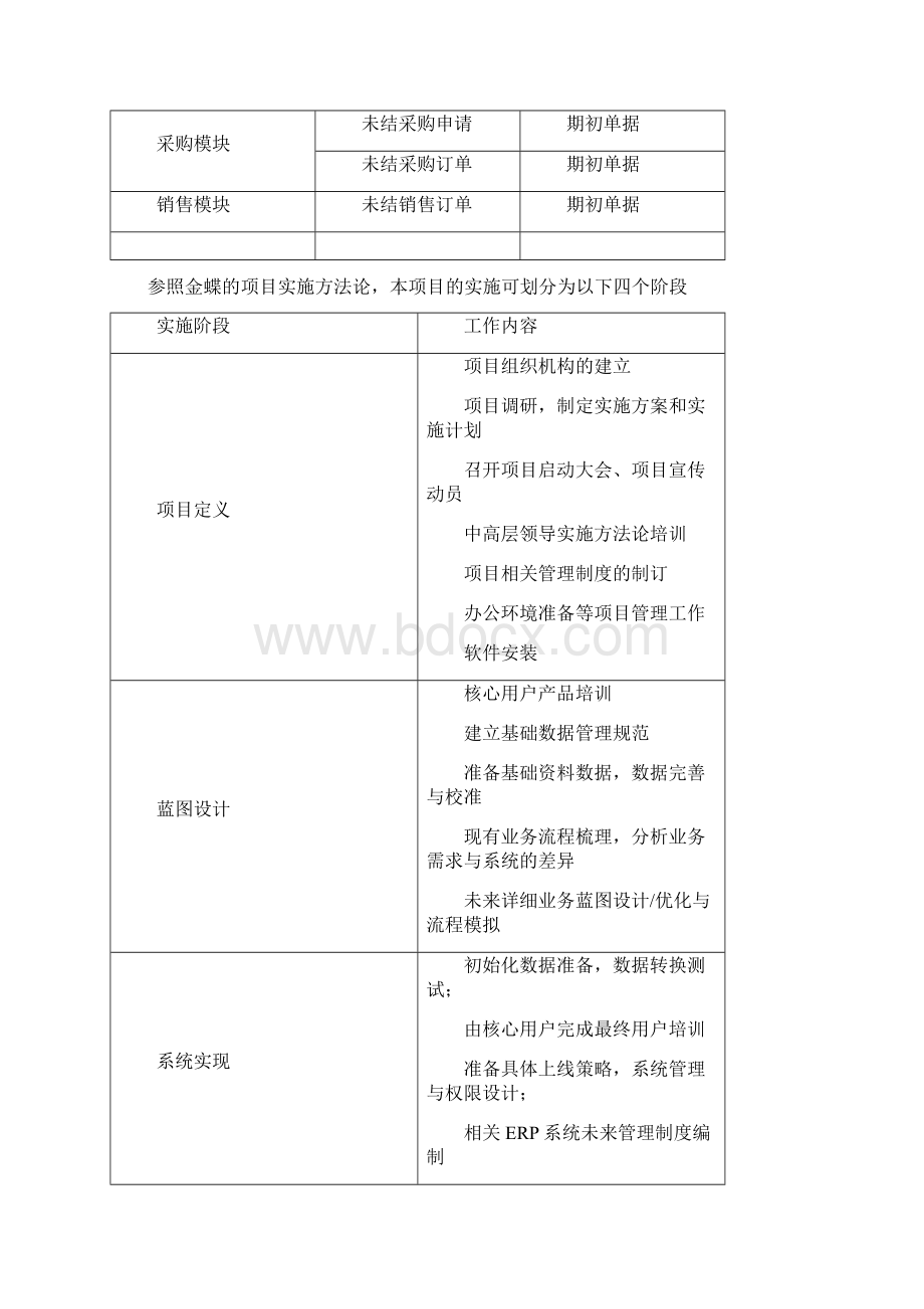 ERP实施计划方案计划书Word文档格式.docx_第3页