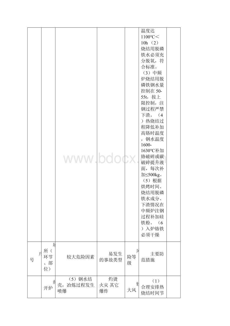 铸钢钢球厂较大危险因素辨识.docx_第2页