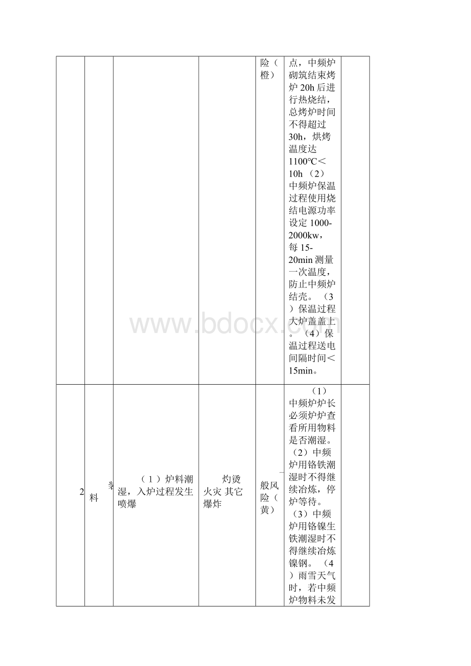 铸钢钢球厂较大危险因素辨识.docx_第3页