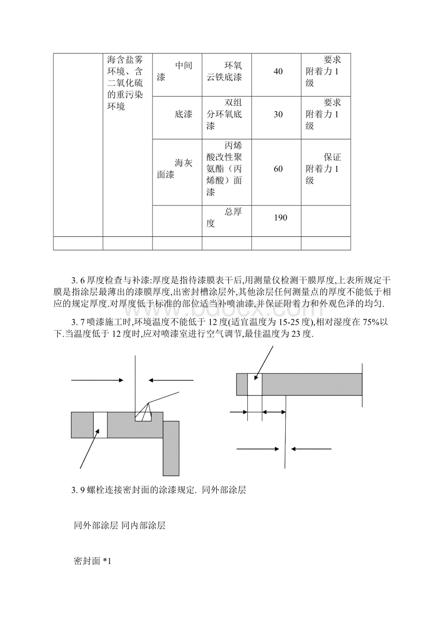 变压器涂装工艺规范.docx_第3页