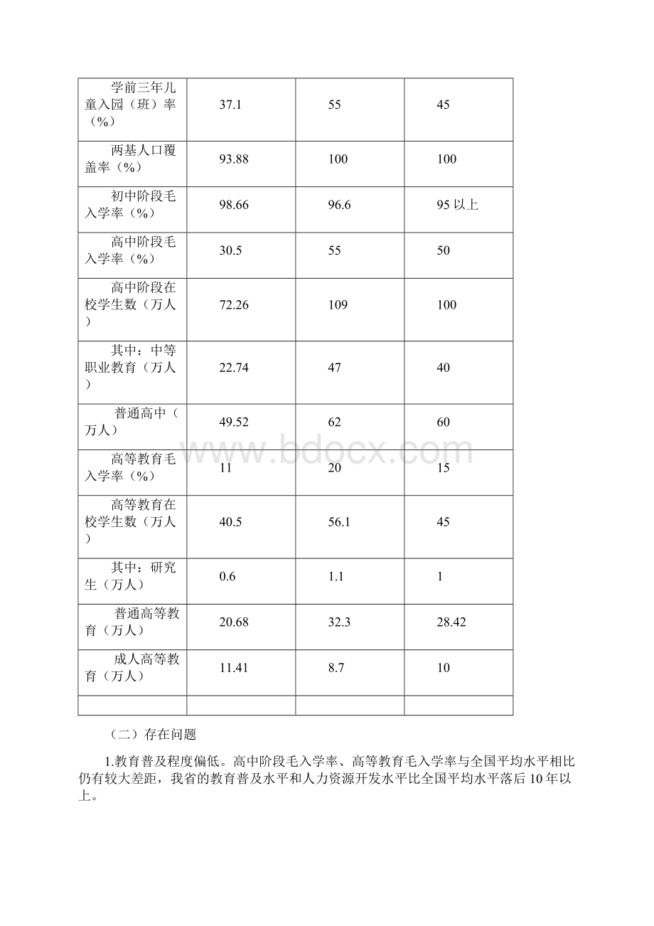 贵州省十二五教育事业发展规划2文档格式.docx_第2页