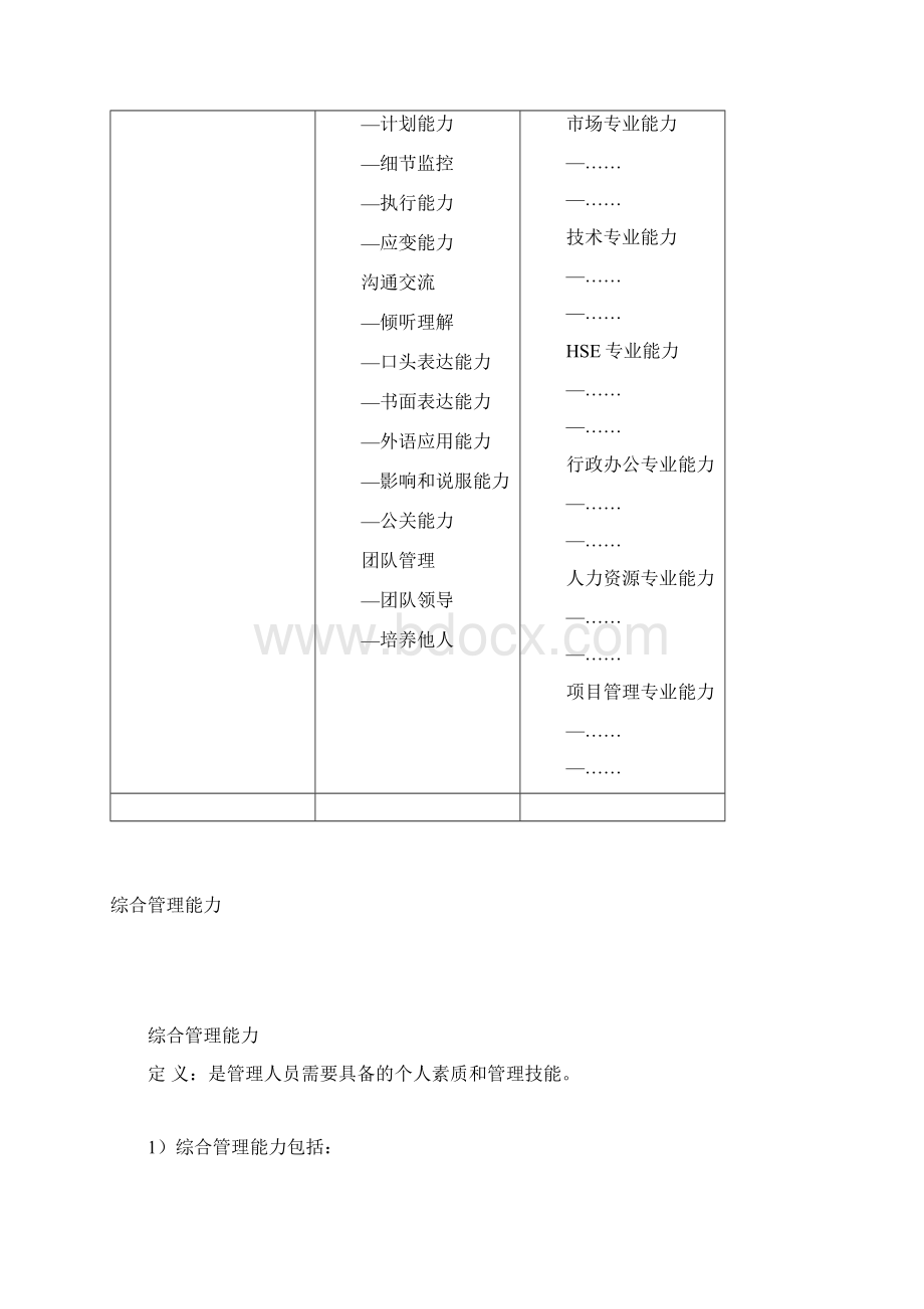 北大纵横素质模型实例很好概要.docx_第2页