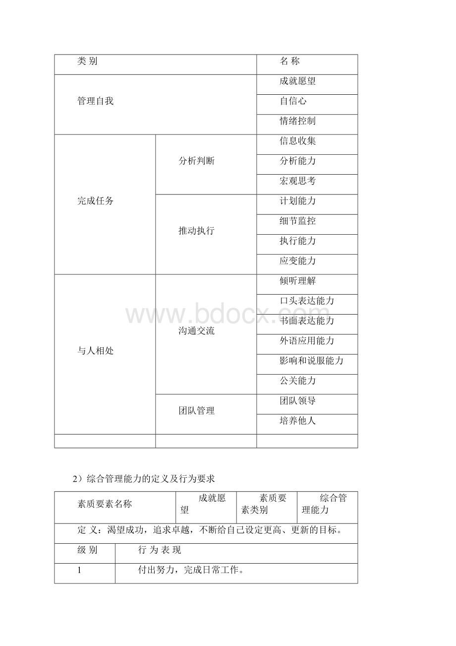 北大纵横素质模型实例很好概要.docx_第3页