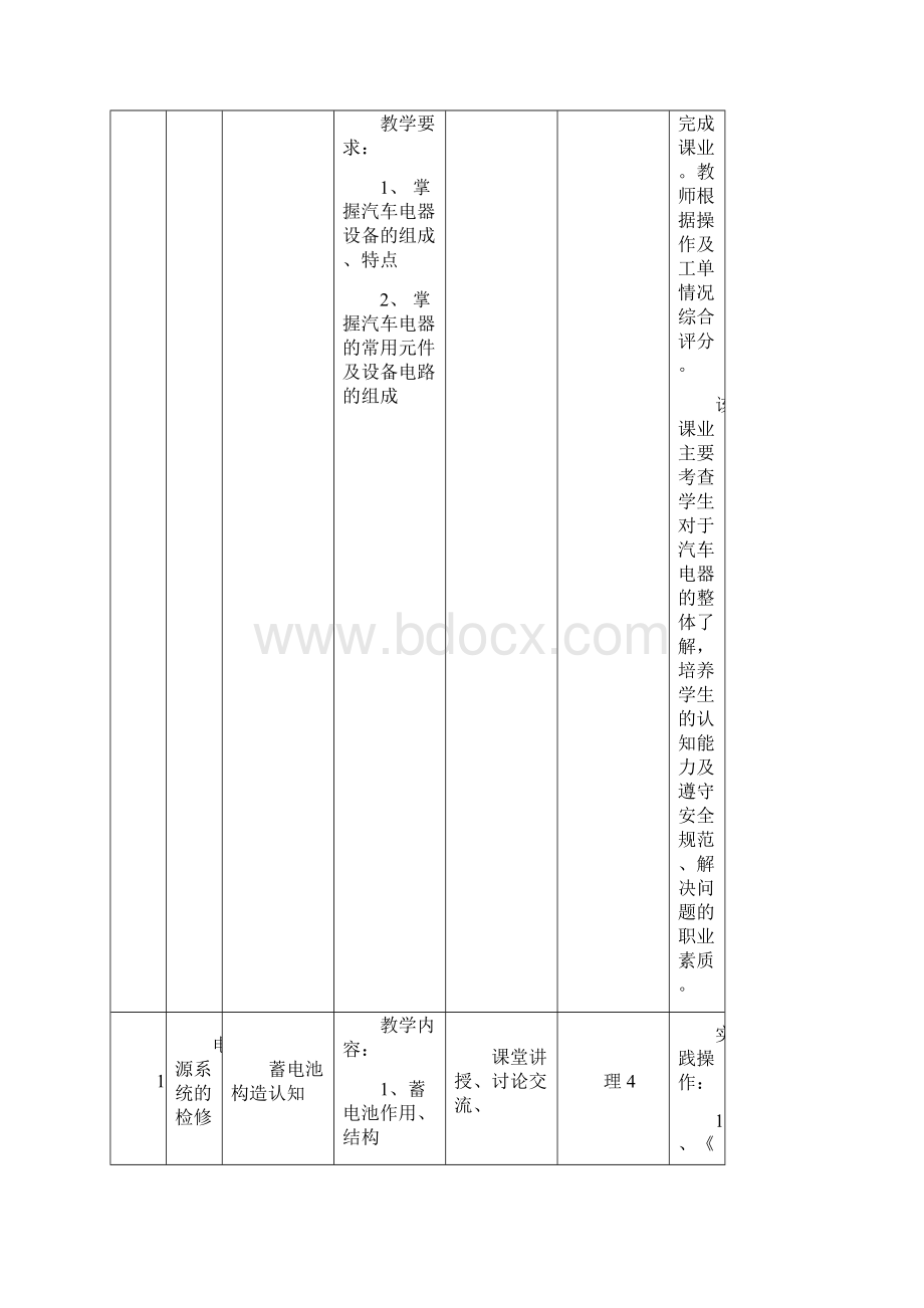 附3电气核心课程设计.docx_第2页