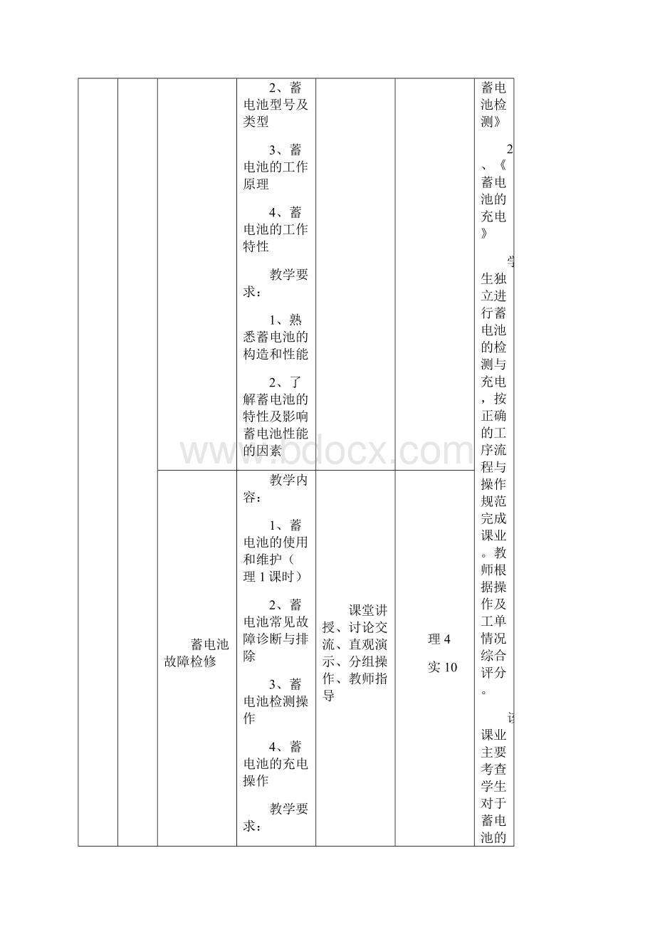 附3电气核心课程设计.docx_第3页