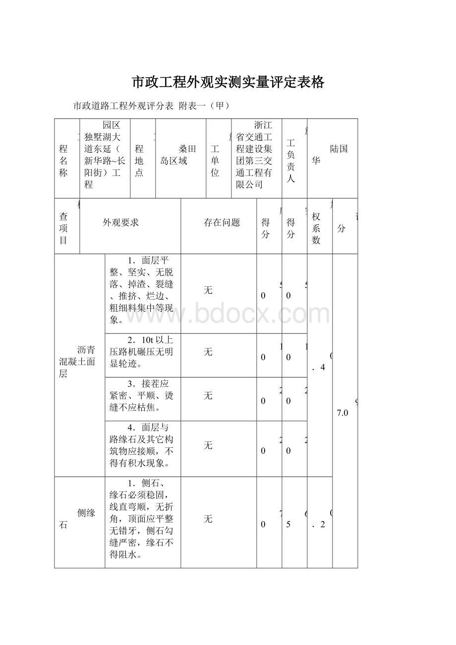 市政工程外观实测实量评定表格.docx