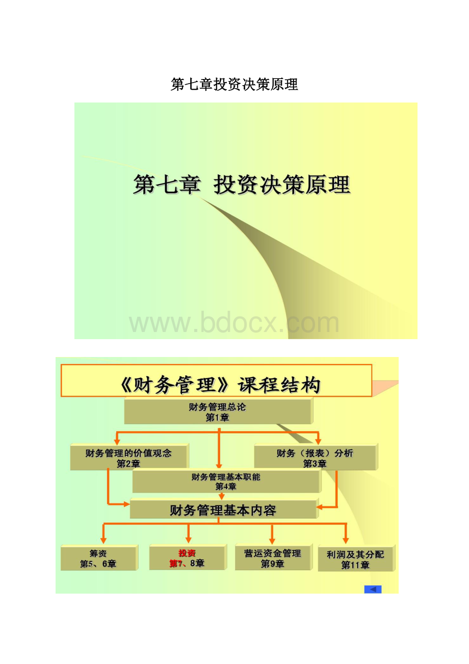 第七章投资决策原理.docx