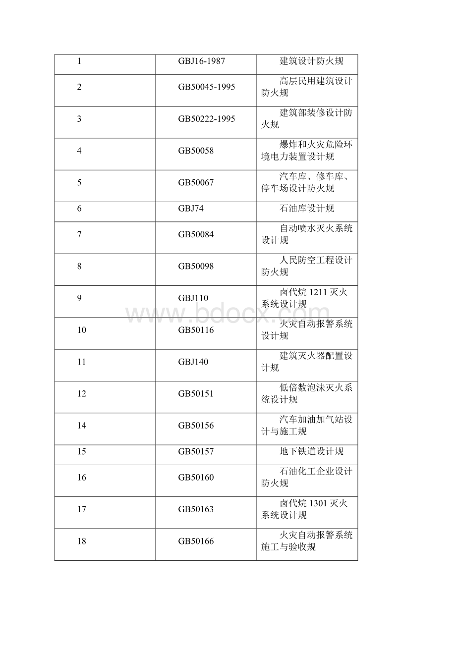 建筑工程消防验收程序文件Word文档格式.docx_第3页