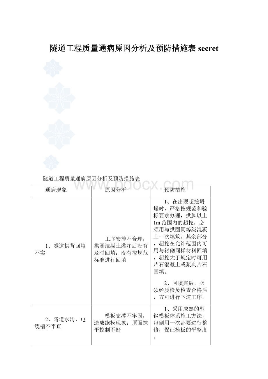 隧道工程质量通病原因分析及预防措施表secretWord文档下载推荐.docx_第1页