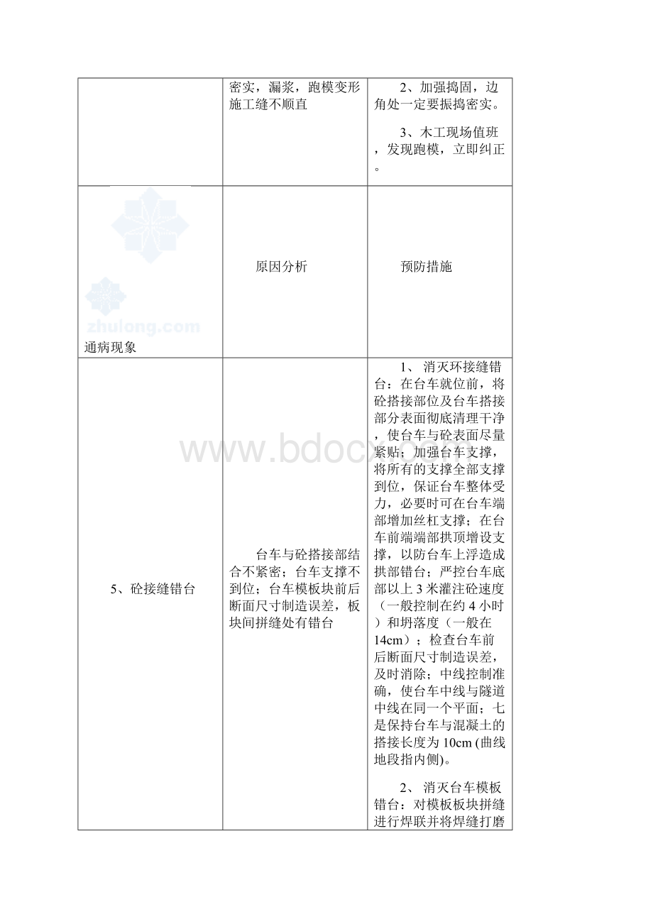 隧道工程质量通病原因分析及预防措施表secretWord文档下载推荐.docx_第3页