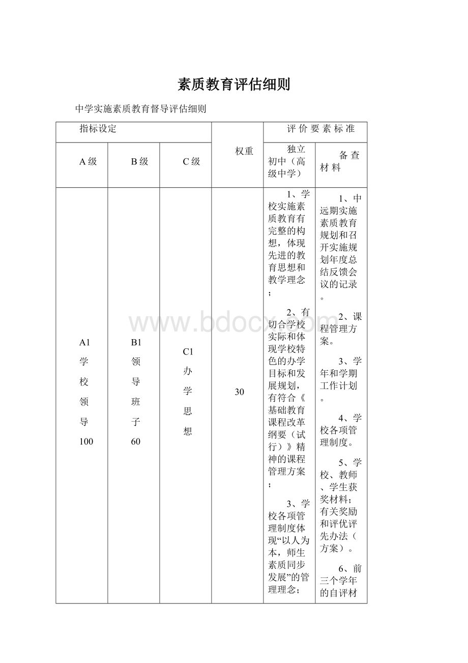 素质教育评估细则.docx_第1页