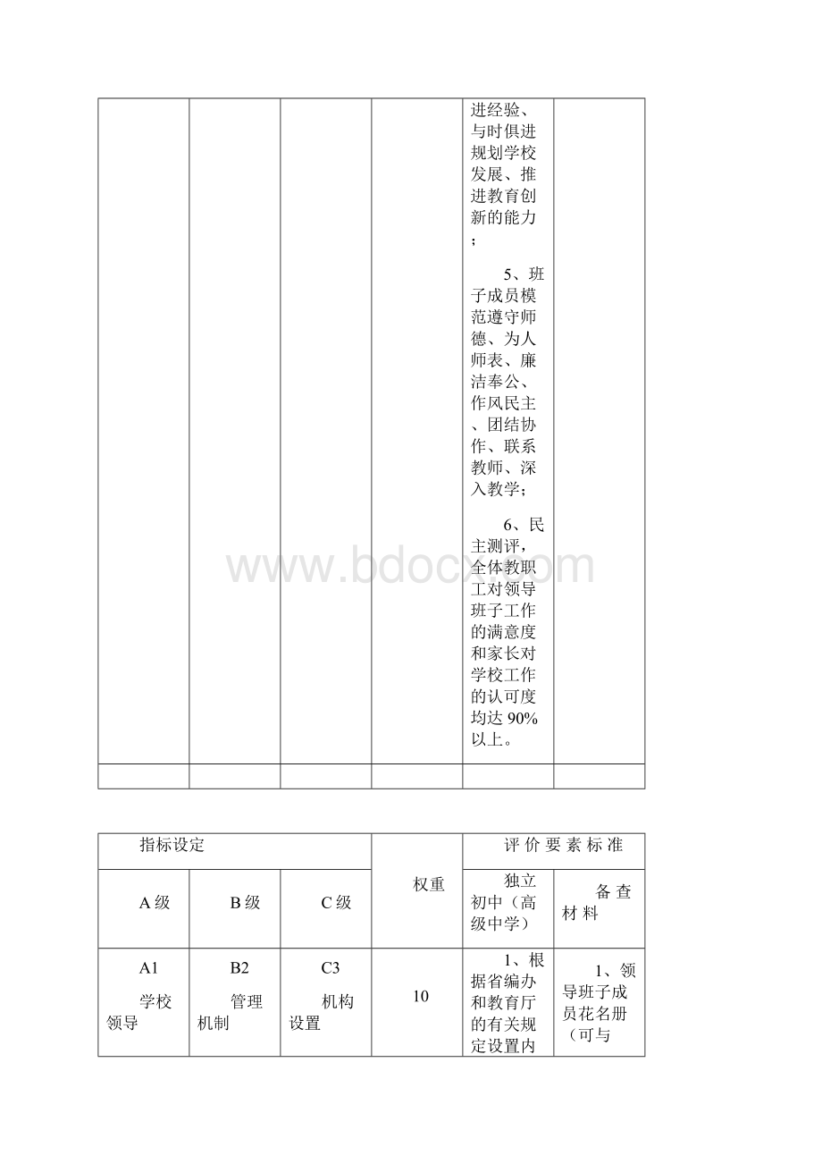 素质教育评估细则.docx_第3页