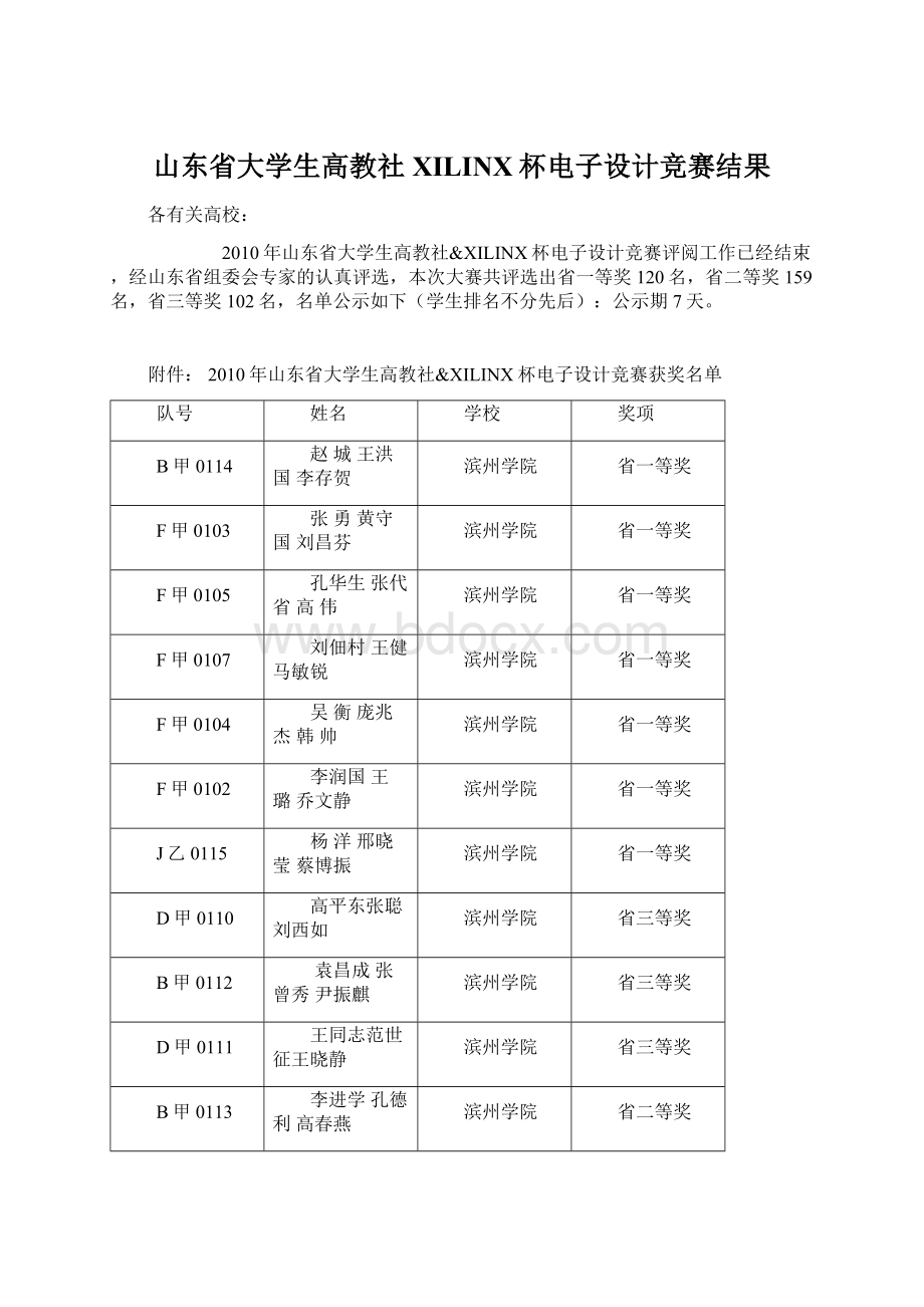 山东省大学生高教社XILINX杯电子设计竞赛结果Word格式文档下载.docx