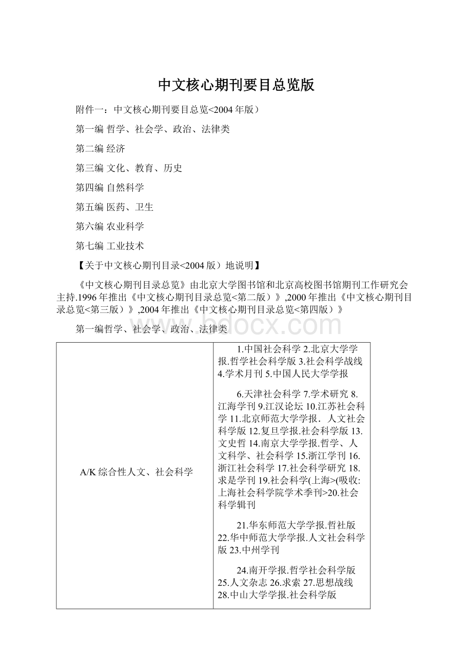 中文核心期刊要目总览版.docx