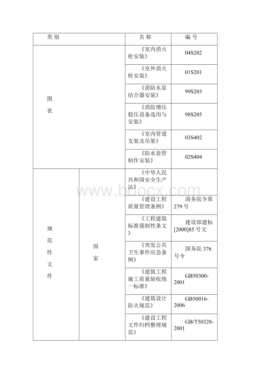 商业消防工程技术标重点Word文档格式.docx_第2页