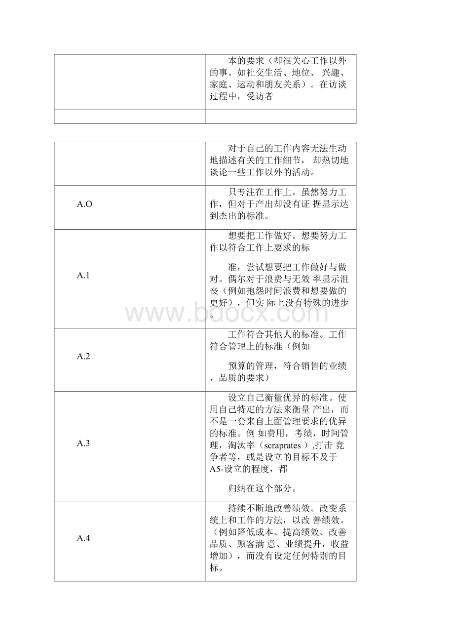 能力素质模型评价一览表Word下载.docx_第2页