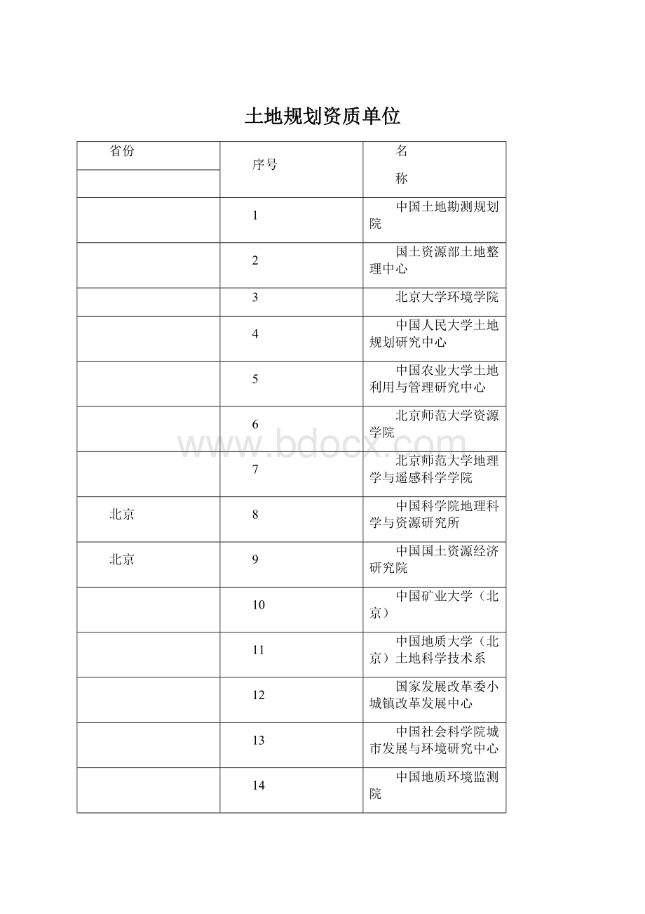 土地规划资质单位Word文件下载.docx