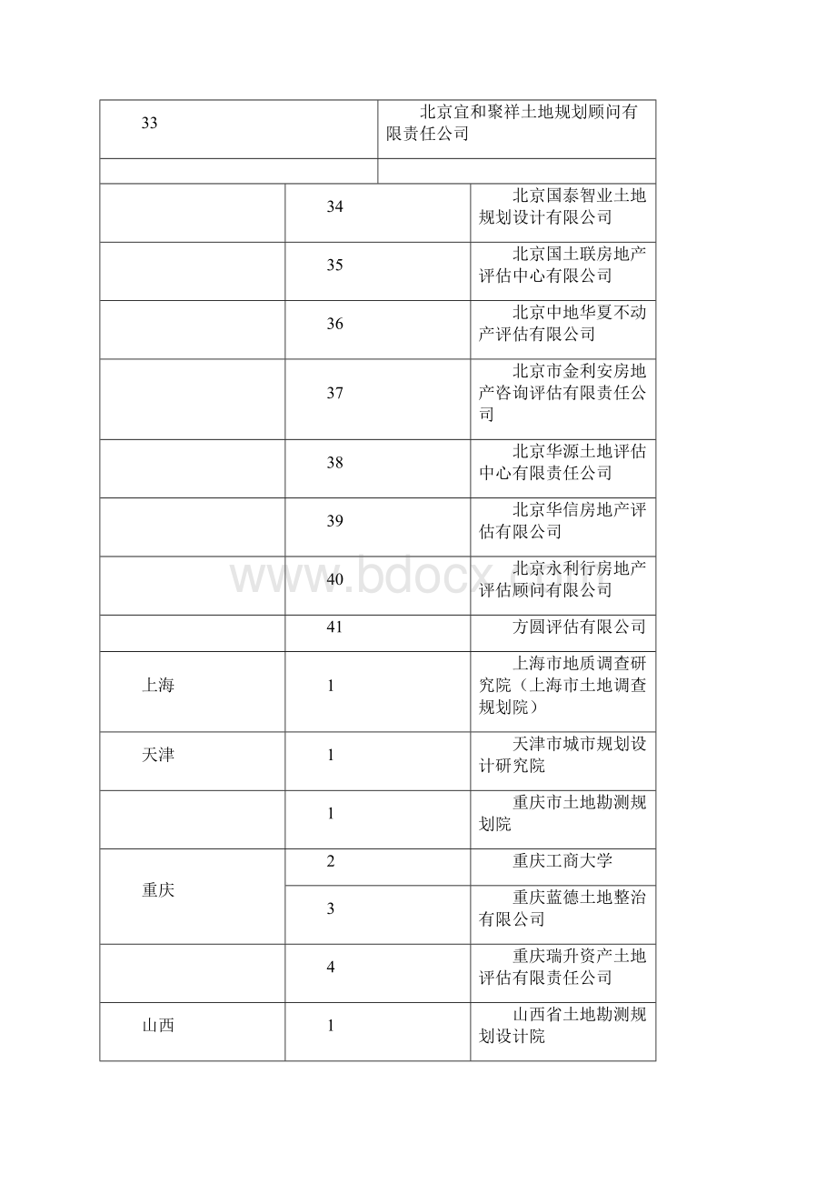 土地规划资质单位Word文件下载.docx_第3页