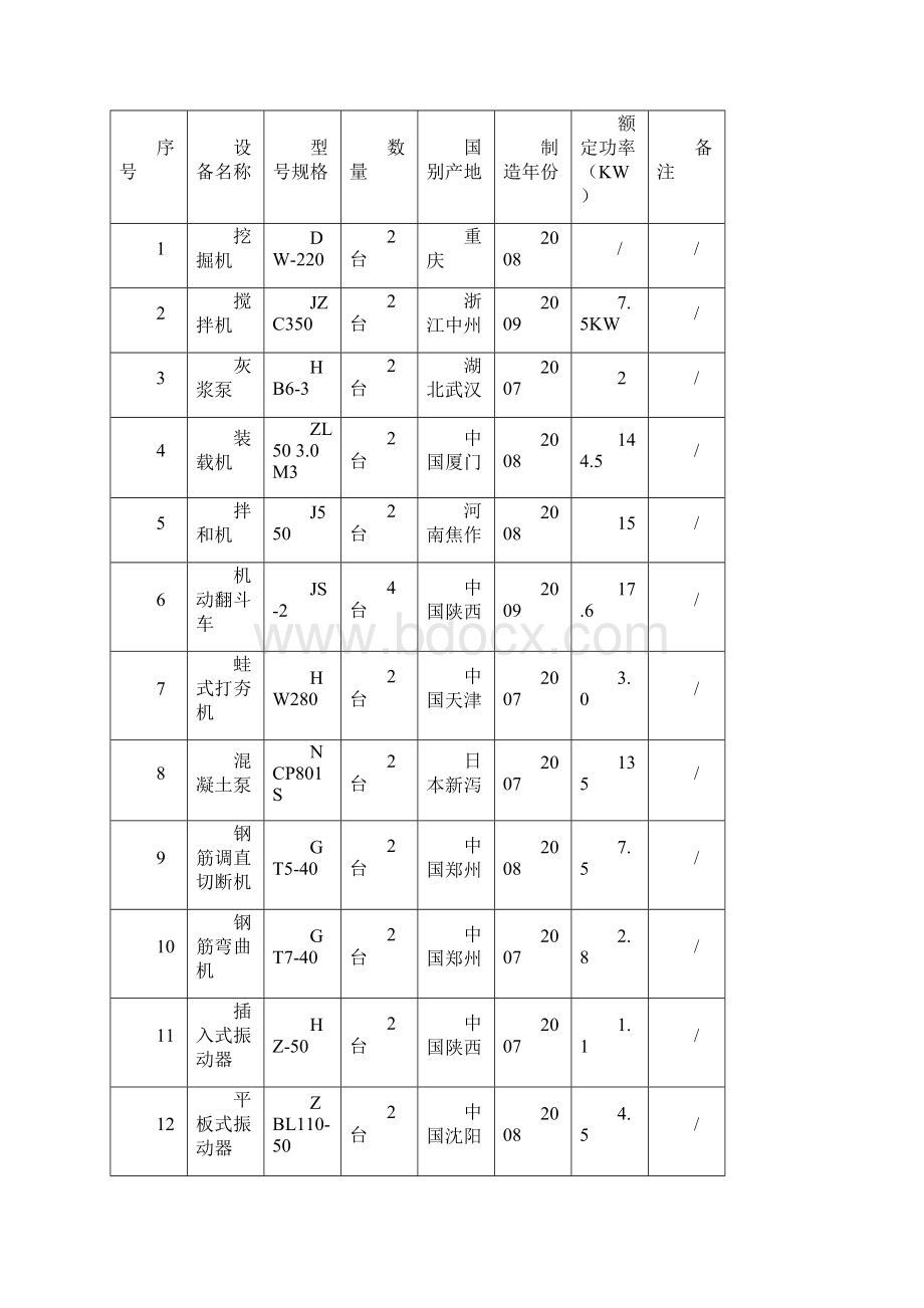 围墙 施工工艺Word文件下载.docx_第3页