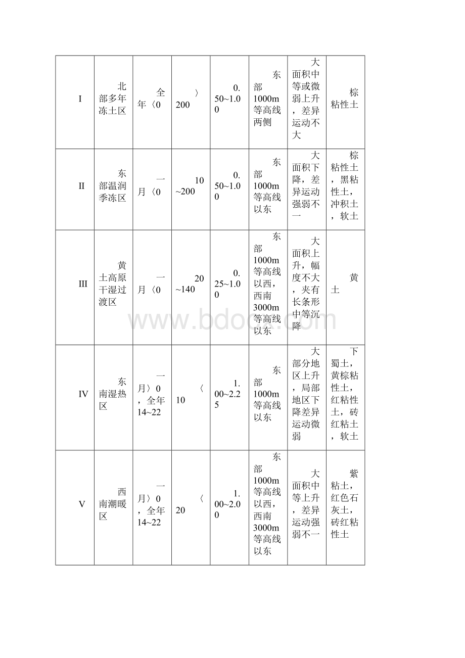 一级和二级自然区划说明Word格式文档下载.docx_第2页