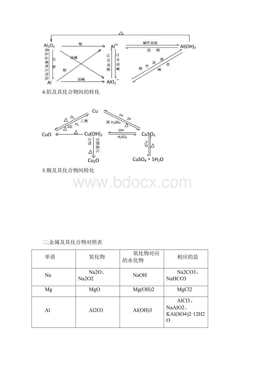 化学一轮精品复习学案第3章 金属及其化合物 单元复习三必修1文档格式.docx_第2页