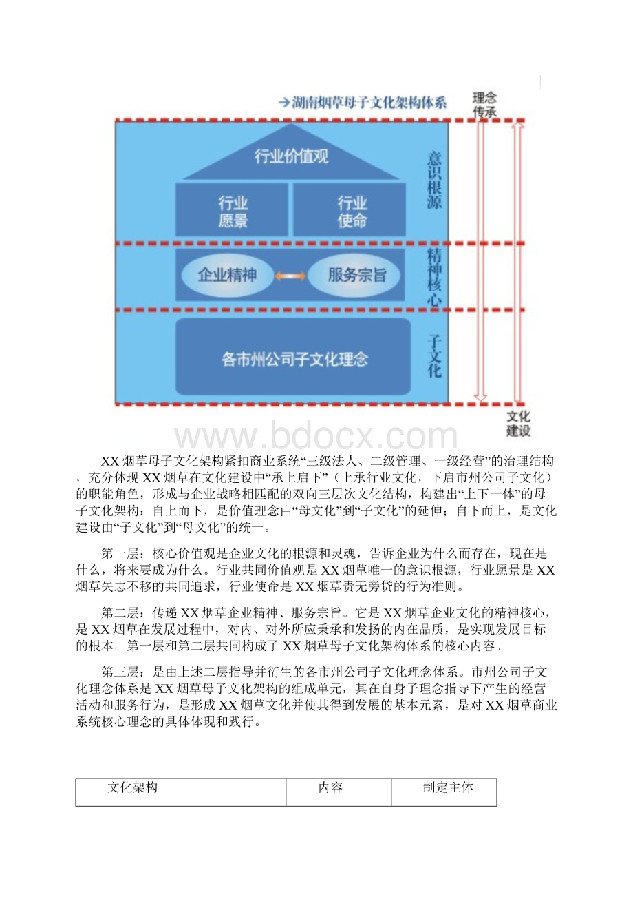 烟草企业文化手册Word格式.docx_第3页