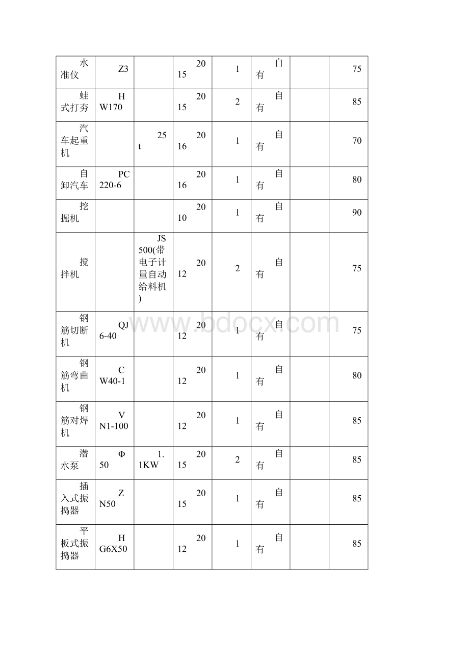 水池及排水管施工组织设计Word文档下载推荐.docx_第3页