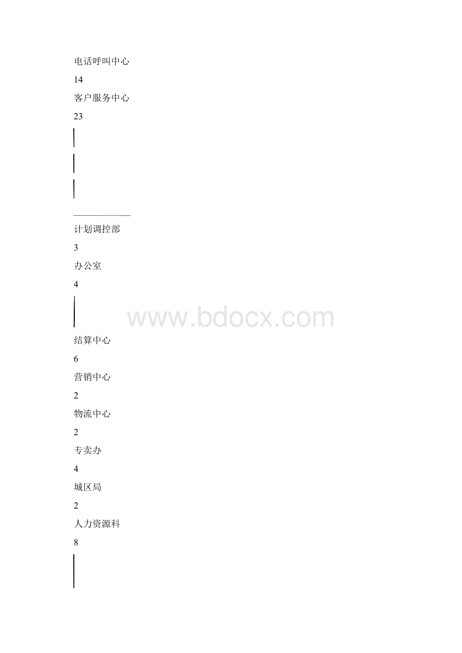 机构设置和工资分配.docx_第2页