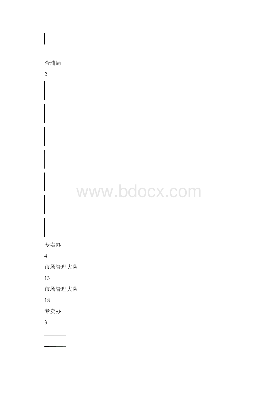 机构设置和工资分配.docx_第3页