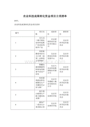 农业科技成果转化资金项目立项清单.docx