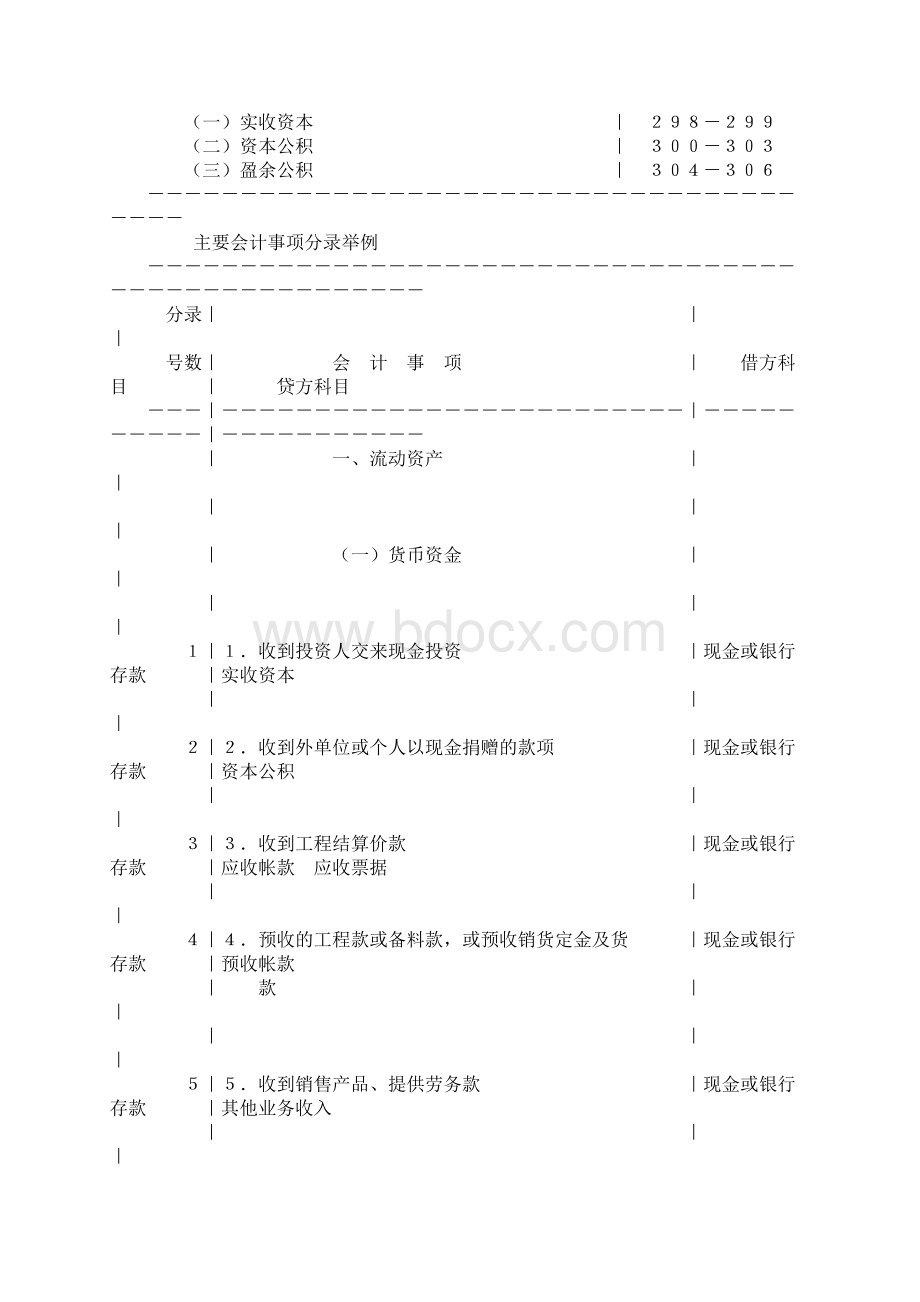 主要会计事项分录举例Word格式文档下载.docx_第3页