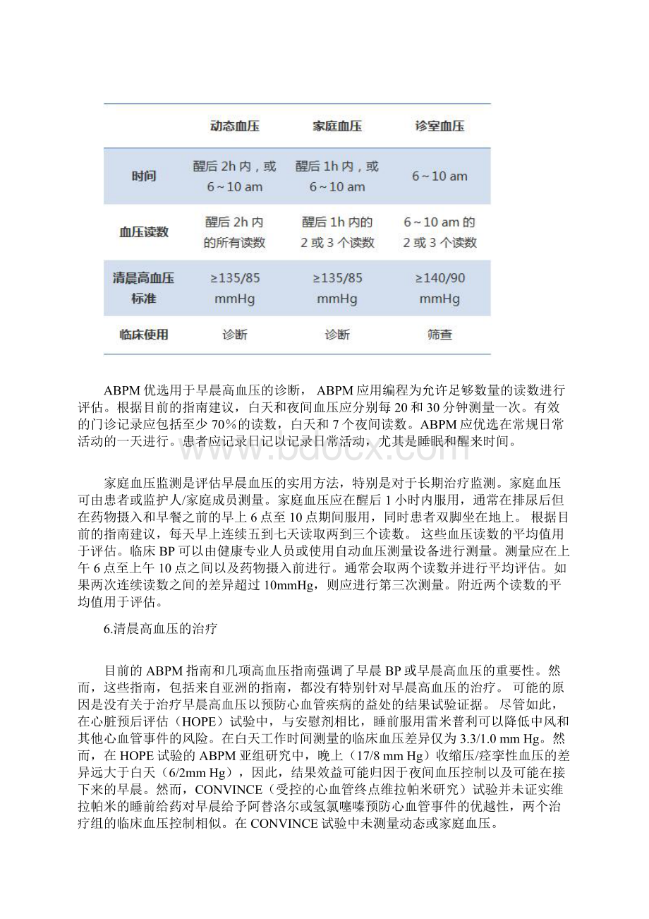 清晨高血压的管理亚洲专家组的共识声明解读完整版Word格式文档下载.docx_第3页