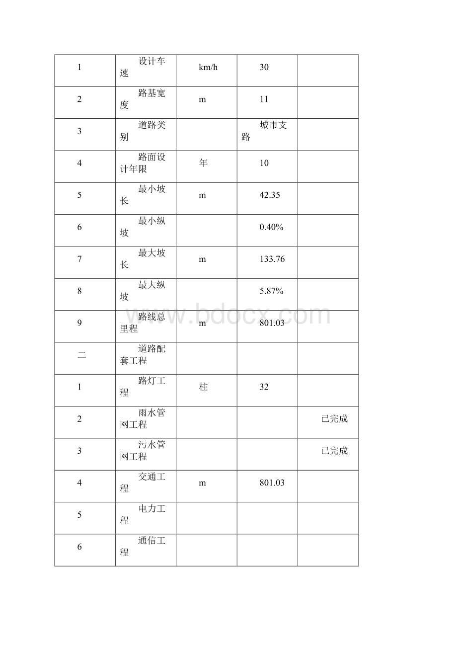 XX小区道路及停车位规划项目建议书.docx_第3页