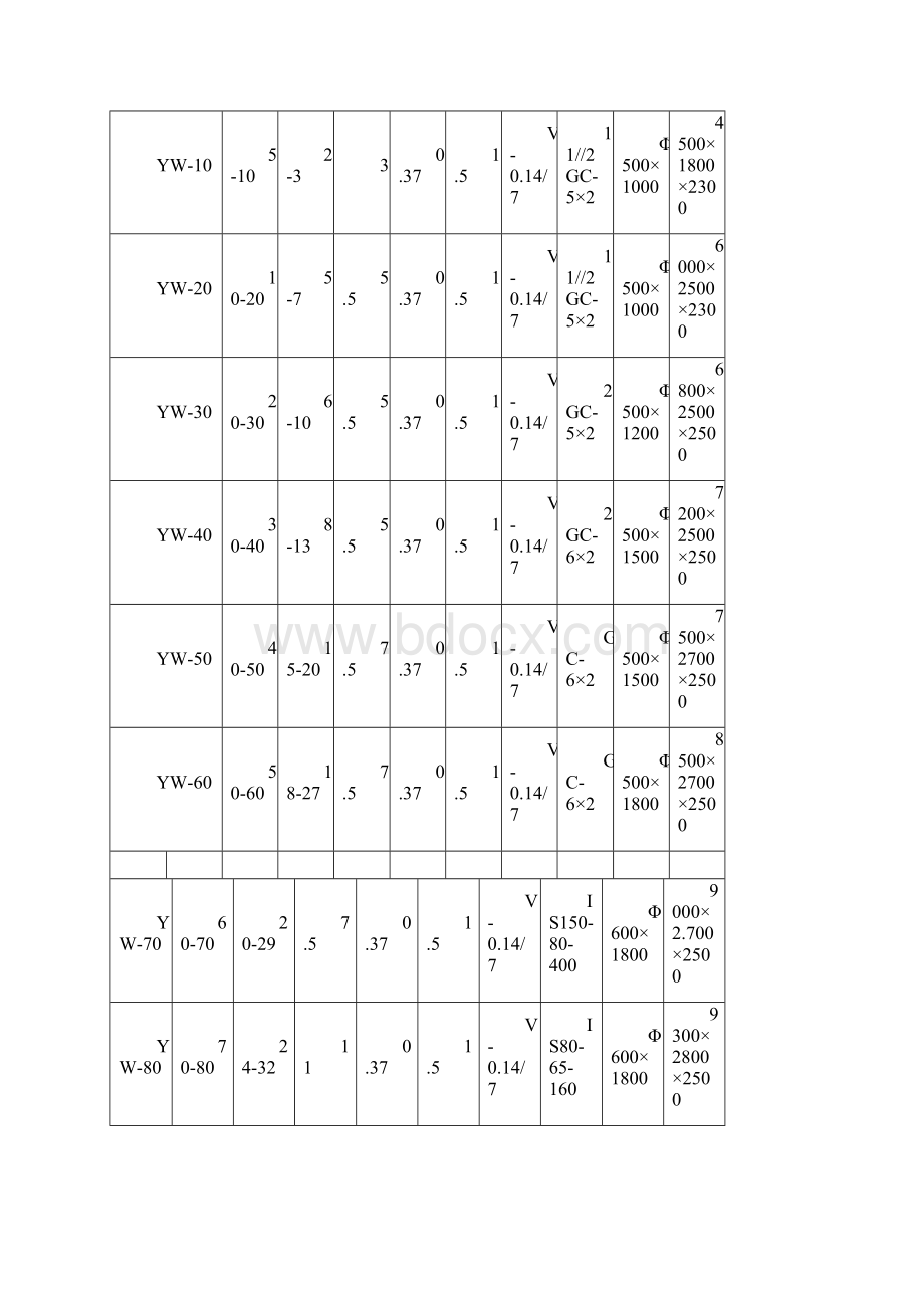 气浮机使用说明书书.docx_第3页